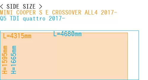 #MINI COOPER S E CROSSOVER ALL4 2017- + Q5 TDI quattro 2017-